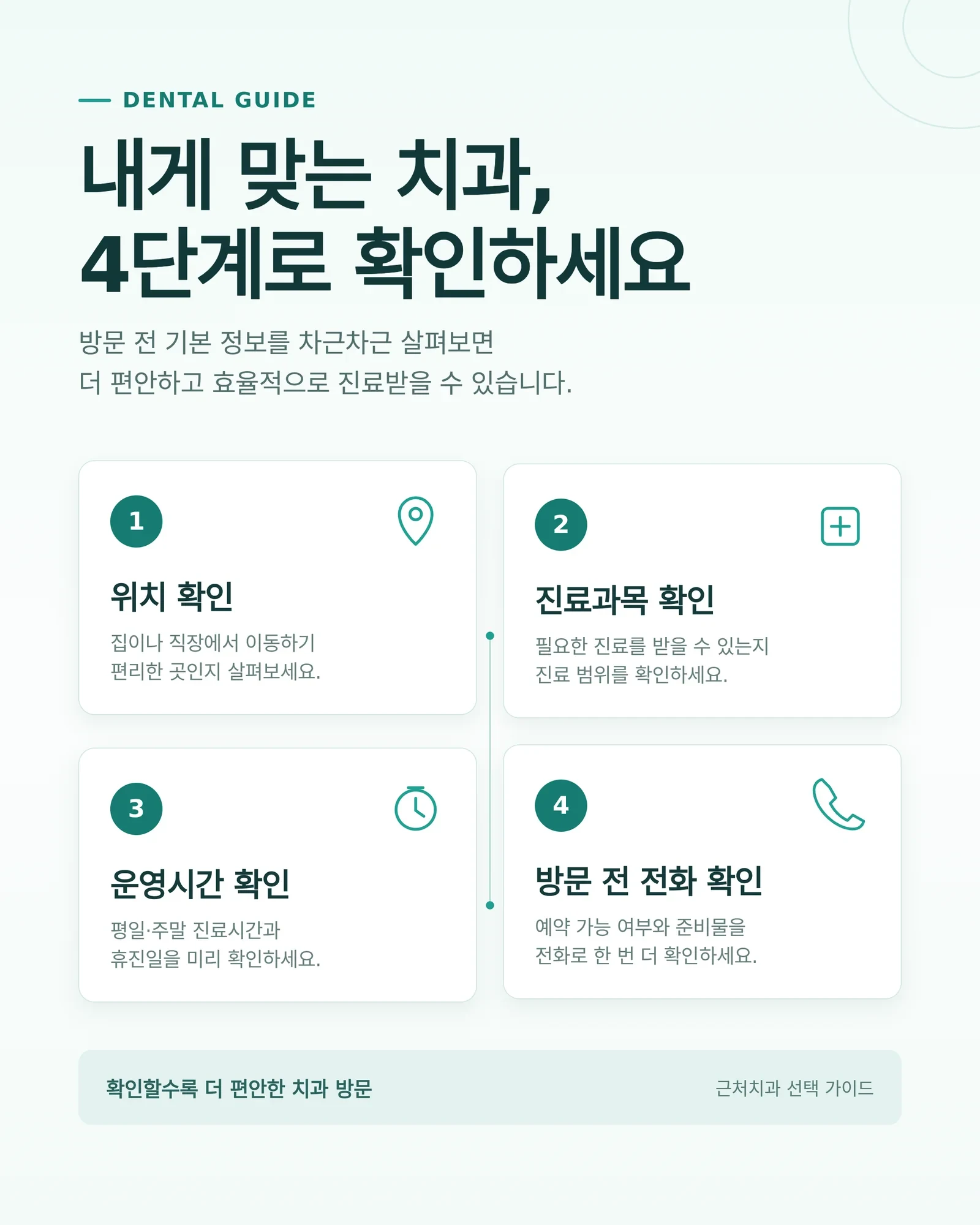 치과 운영시간 확인 확인 과정